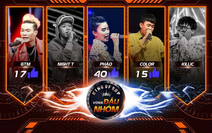 Killic - NightT bay màu, 'Cơ trưởng' Pháo xuất sắc được đặt tiền khủng, nhiều hơn cả 2 đối thủ Color - GTM cộng lại
