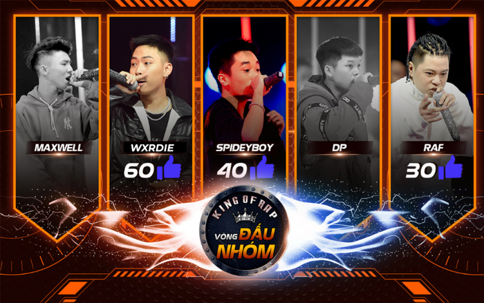 Tiễn Maxwell - PD về nhà, Wxrdie nhận ngay 60 triệu đồng từ LK, leo thẳng lên ngôi vương King Of Rap
