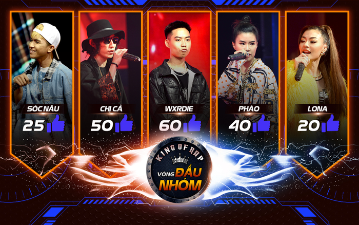 Bảng xếp hạng King Of Rap 2020: Wxrdie vững vàng ngôi vương, Chị Cả vượt mặt Pháo - Rich Choi
