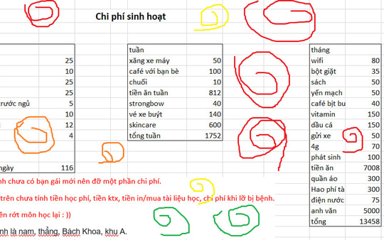 Chưa tính tiền trọ và học phí, nam sinh viên chi tiêu 13 triệu/tháng khiến cư dân mạng ngao ngán: 'Quá hoang phí'