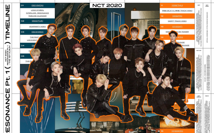 Những điều bạn cần cập nhật ngay về màn trở lại hot nhất 2020 của NCT!