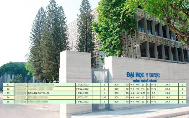 Đặt tên con là 'Nguyễn Đỗ Y Khoa', 18 năm sau bố mẹ nhận 'trái ngọt' từ thành tích đạt được của con trai