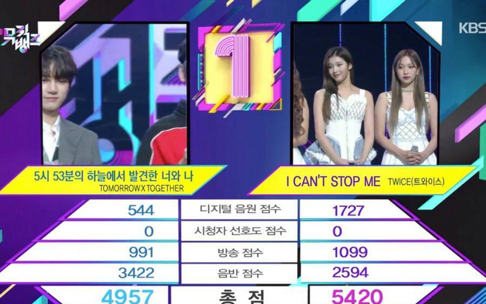 Vượt qua 'đàn em' TXT, Twice giành chiếc cúp thứ ba với I Can't Stop Me