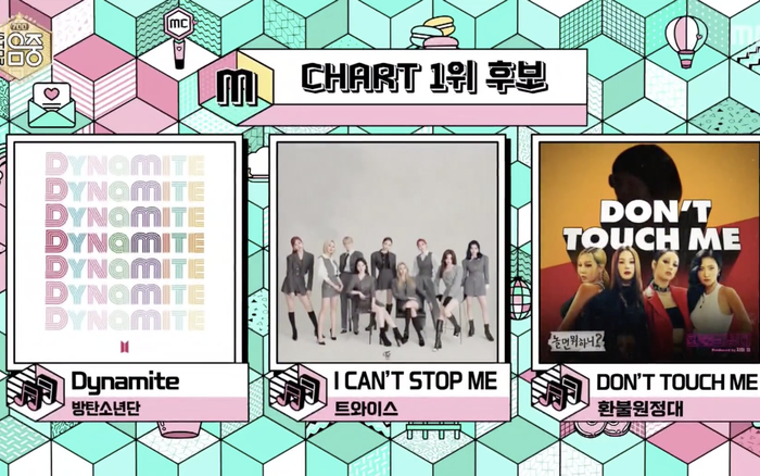 Ra mắt gần ba tháng, Dynamite (BTS) vẫn thắng 'ngoạn mục' trước Twice