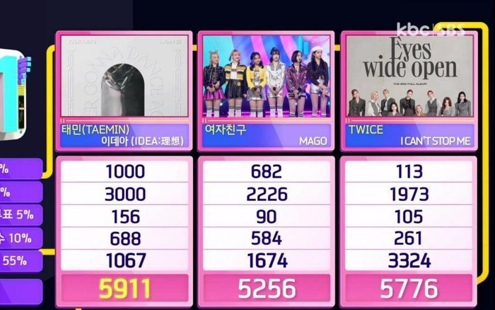 Vượt Twice, Taemin (SHINee) giành cúp đầu tiên với 'IDEA'