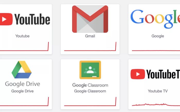 Nhiều dịch vụ của Google bất ngờ 'sập mạng' trên diện rộng