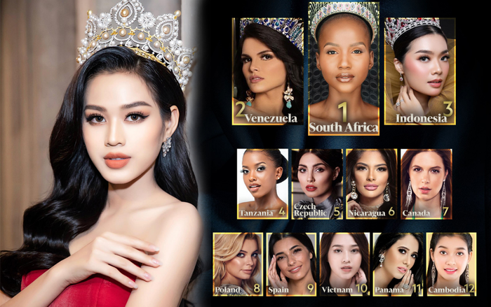 Hoa hậu Việt Nam Đỗ Thị Hà được Missosology dự đoán lọt Top 10 Miss World 2021