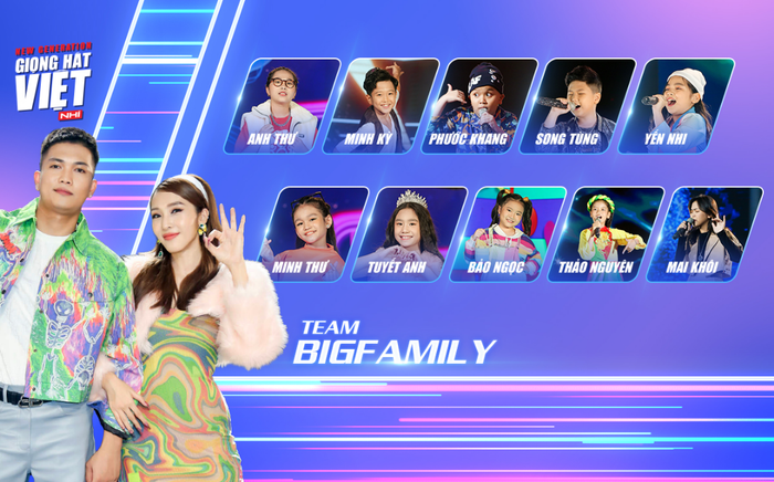 Đội hình 10 sao nhí tài năng, cá tính Team BigFamily hứa hẹn tạo loạt hit 'càn quét' vòng Đối đầu