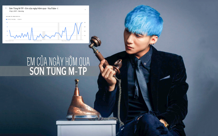 MV 'Em của ngày hôm qua' của Sơn Tùng M-TP bất ngờ trở thành từ khoá gây bão Google