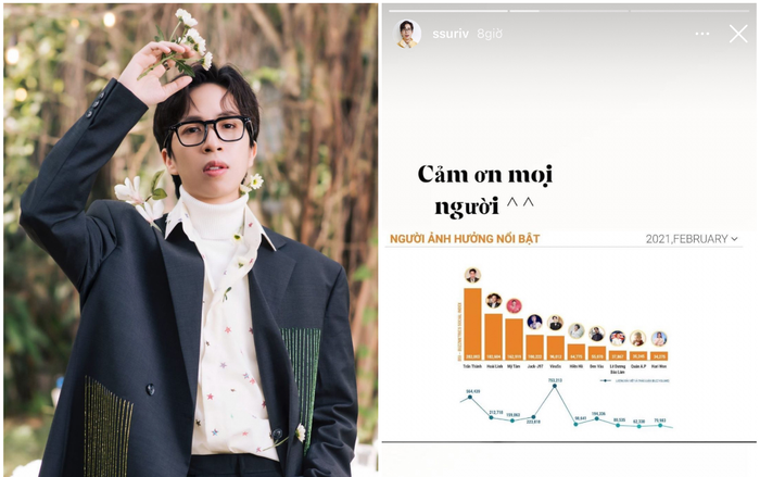 ViruSs lọt Top 5 người ảnh hưởng nhất tháng 2, dù toàn chỉ trích?