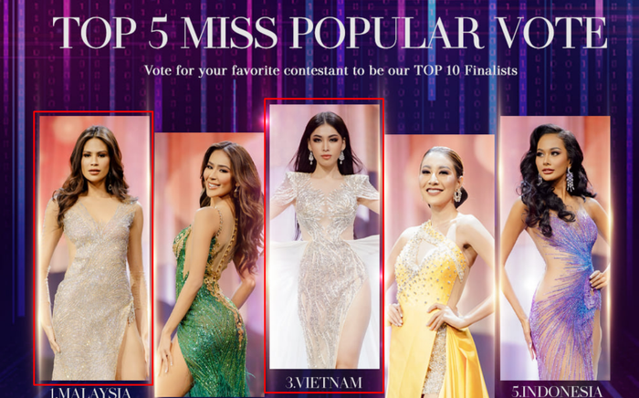 Ngọc Thảo bất ngờ rớt hạng 3 bình chọn ngay phút chót, khả năng mất suất vào thẳng Top 10 Miss Grand