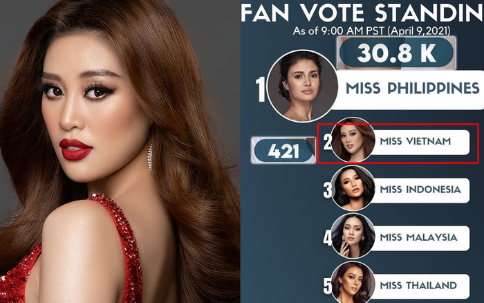 Khánh Vân bị mỹ nhân Philippines bỏ quá xa dù đã vươn lên #2 bình chọn: Nên in-top bằng thực lực?