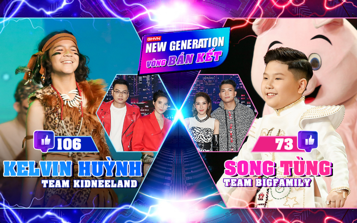 Song Tùng chiến thắng thuyết phục trước Kelvin Huỳnh: Team BigDaddy - Emily thoát cảnh 'banh Team'
