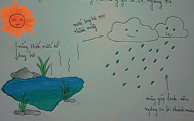 Gặp bé học sinh tăng động giảm chú ý, cậu bạn gia sư có phương pháp dạy đặc biệt được dân tình khen ngợi