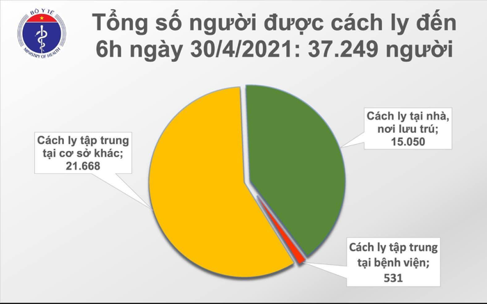 Sáng 30/4, Việt Nam ghi nhận 3 ca mắc COVID-19 trong cộng đồng