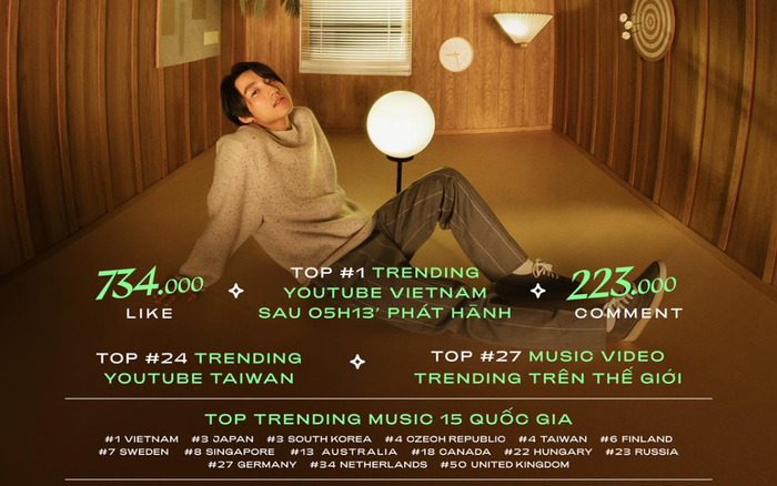 'Muộn rồi mà sao còn' đạt thành tích 'khủng', Sơn Tùng hào phóng nhá luôn bài mới trong album 'Chúng ta'