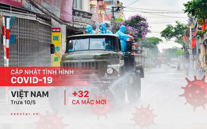 Trưa 10/5: Ghi nhận thêm 32 ca mắc Covid-19 mới, trong đó 31 ca lây nhiễm cộng đồng