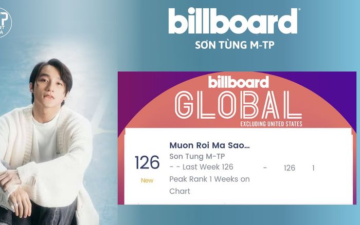 Sơn Tùng trở thành nghệ sĩ Đông Nam Á đầu tiên lọt BXH Billboard Global Excl Mỹ