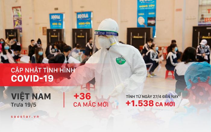 Trưa 19/5: Ghi nhận 36 ca mắc Covid-19 mới trong các khu vực cách ly, phong tỏa