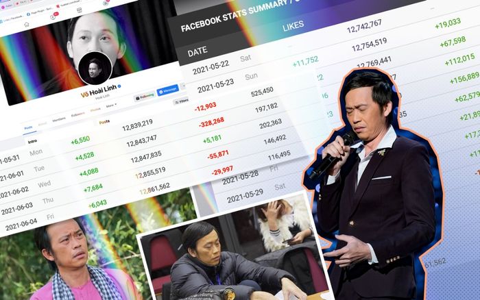 Nghệ sĩ Hoài Linh có bị người hâm mộ 'quay lưng' sau lùm xùm chậm cứu trợ miền Trung?