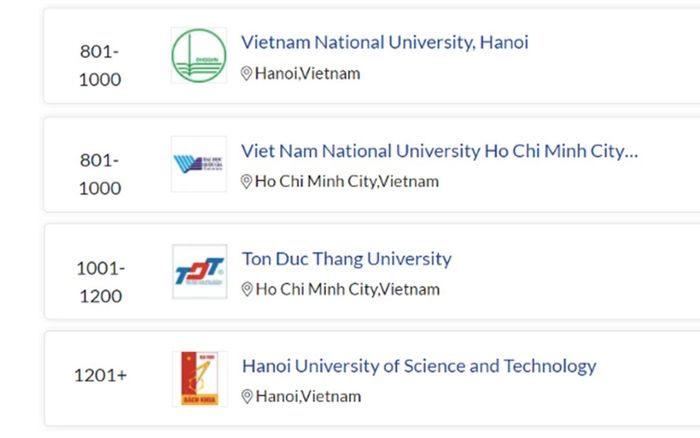 4 Đại học ở Việt Nam lọt Top các trường đại học hàng đầu thế giới