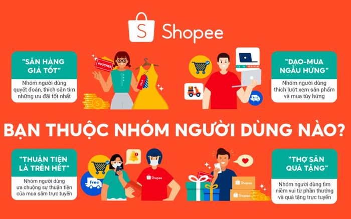 Soi cận cảnh 4 kiểu người dùng Shopee phổ biến, săn ưu đãi 7.7 Siêu Hội Hoàn Xu