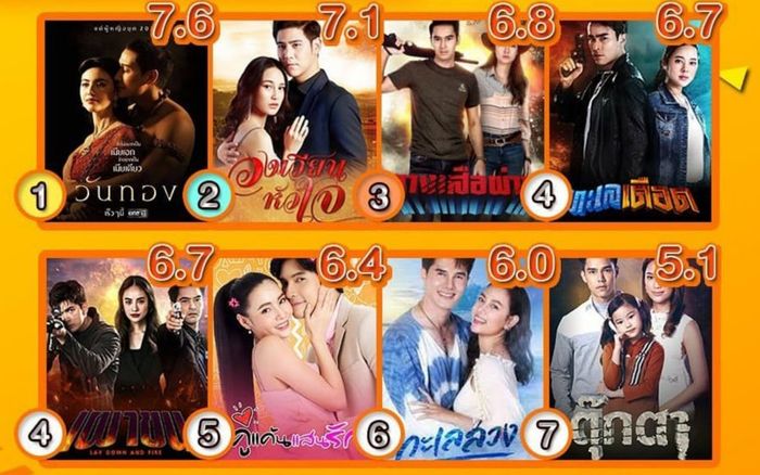 10 phim Thái khung giờ Vàng có rating tập cuối cao nhất nửa đầu năm 2021: 'Wangthong' giữ vị trí đầu bảng