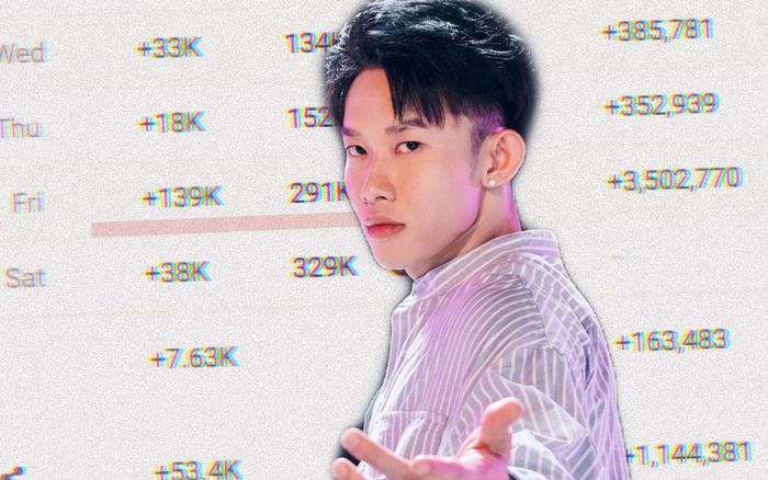 Choáng với tốc độ tăng trưởng của kênh Youtube Kay Trần hậu comeback dưới trướng M-TP