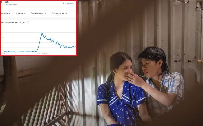 'Jack' được tìm kiếm nhiều nhất trong 24 giờ qua