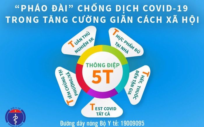 Bộ Y tế phát đi 'Thông điệp 5T' - 'Pháo đài' chống dịch COVID-19 giai đoạn mới