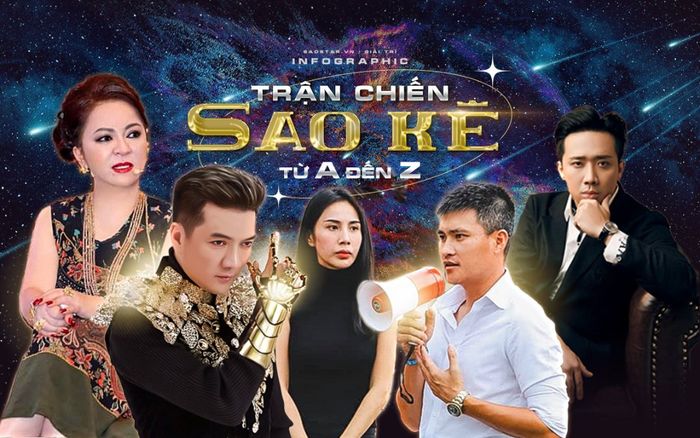 Infographic: Toàn cảnh chuyện sao kê từ A đến Z