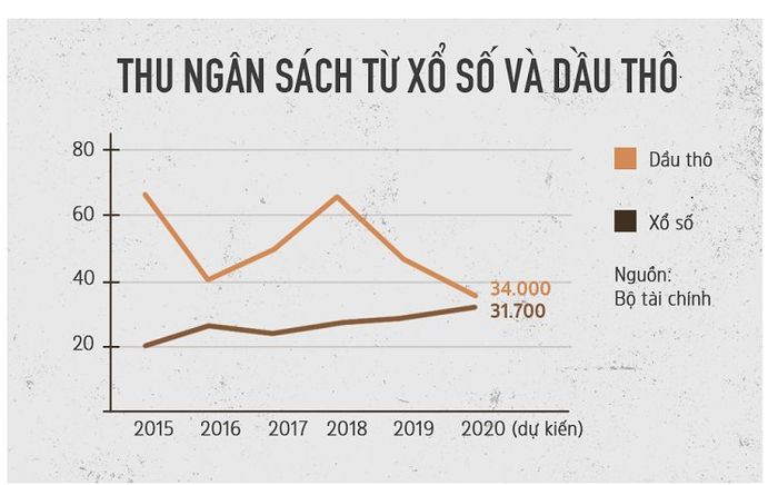 Thị trường kinh doanh xổ số kiến thiết miền Nam năng động