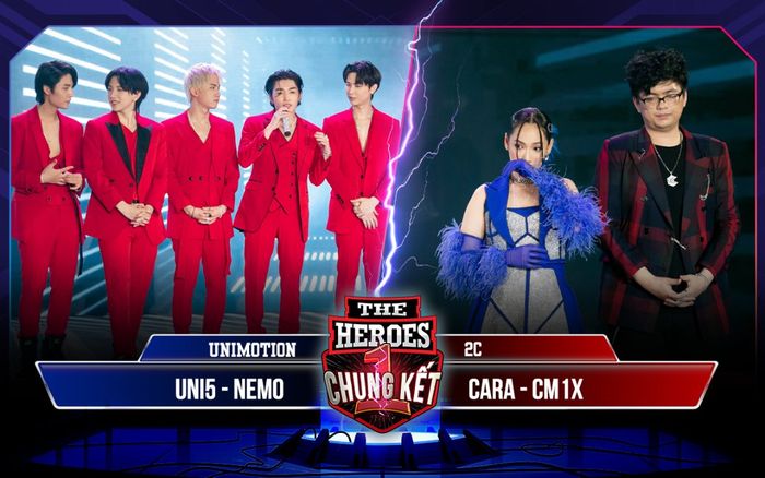Thắng áp đảo Cara, Uni5 giành tấm vé bước vào đêm chung kết xếp hạng The Heroes
