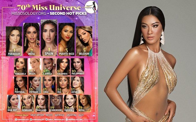 Trước thềm bán kết, Missosology đã gọi tên Kim Duyên vào Top 12 Miss Universe 2021
