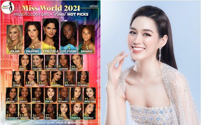 Sát giờ chung kết Miss World 2021, Đỗ Thị Hà được Missosology dự đoán lọt Top 11
