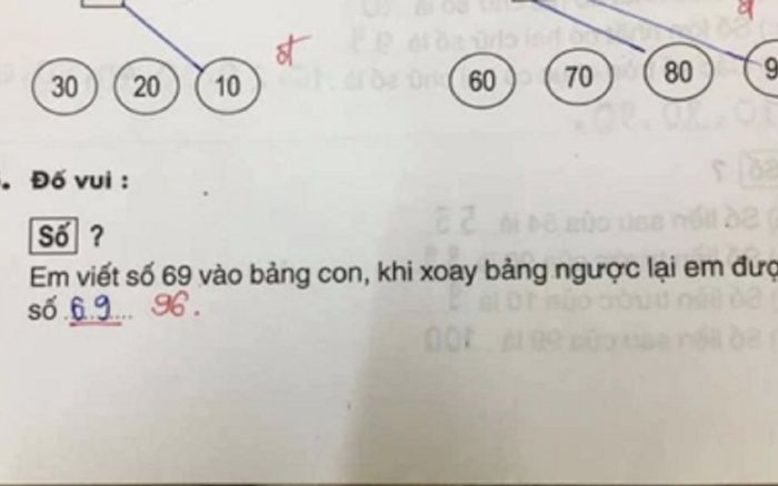 Bài Toán lớp 1: 'Xoay ngược số 69 được số nào?', học trò trả lời 69 bị giáo viên gạch sai