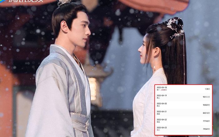 Thả Thí Thiên Hạ: Fan của Dương Dương – Lộ Tư có đang quá ảo tưởng?