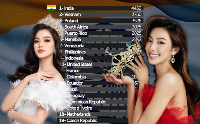 Thùy Tiên và Đỗ Hà giúp Việt Nam vượt mặt Venezuela, vào 'Top 3 Nhan sắc của năm 2021'