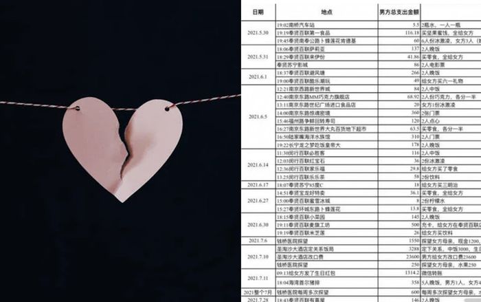 Yêu cầu bạn gái trả 210 triệu đồng tiền phí phát sinh khi hẹn hò, bản danh sách chi tiết gây 'choáng'