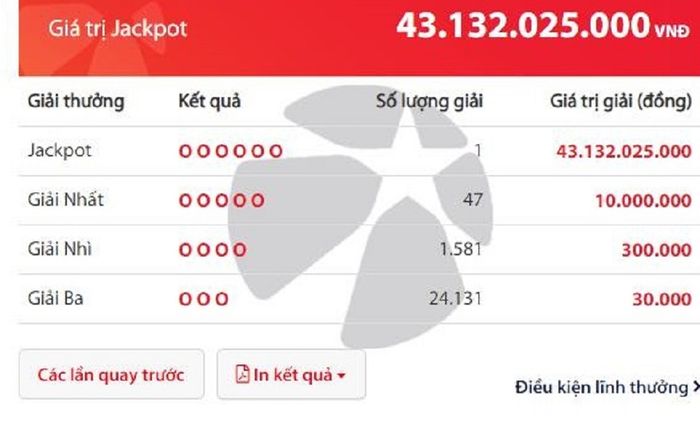 Mua vé số qua tin nhắn SMS, một thuê bao trúng 43 tỷ đồng