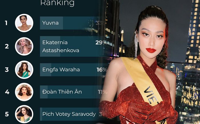 Trước thềm chung kết, Thiên Ân chưa đứng đầu lượt vote Top 10: Liệu có thể lọt Top bằng thực lực?