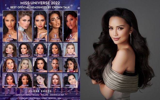 Vừa tung ảnh profile, Ngọc Châu rớt hạng dự đoán Miss Universe: Hạng 13 chưa xứng tầm với sash Việt