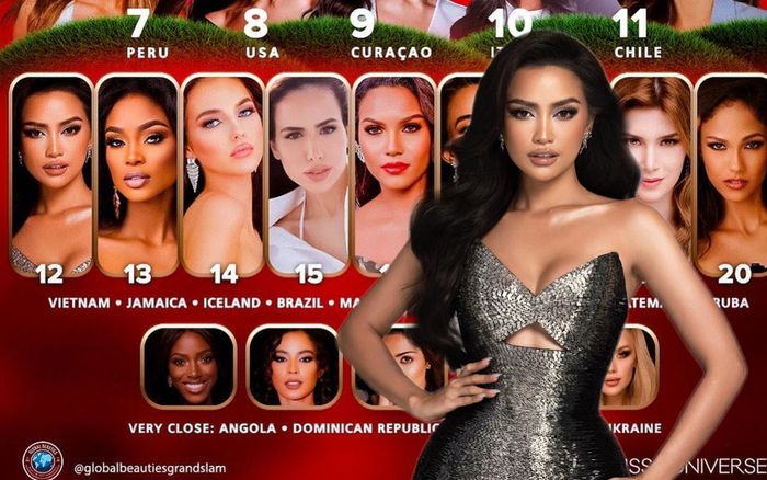 Ngọc Châu không lọt tầm ngắm của Global Beauties: Fan Việt phải hết sức tỉnh táo trước những dự đoán 'ảo'