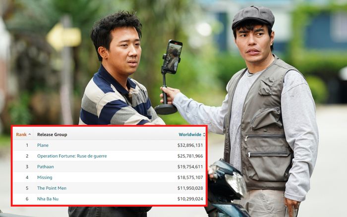 Trấn Thành 'xỉu' khi biết Nhà Bà Nữ đứng thứ 6 trong BXH phim có doanh thu cao nhất toàn cầu