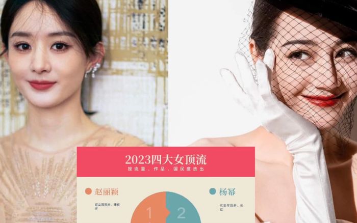 Tứ đại đỉnh lưu 2023: Triệu Lệ Dĩnh top 1, Địch Lệ Nhiệt Ba quá xứng đáng