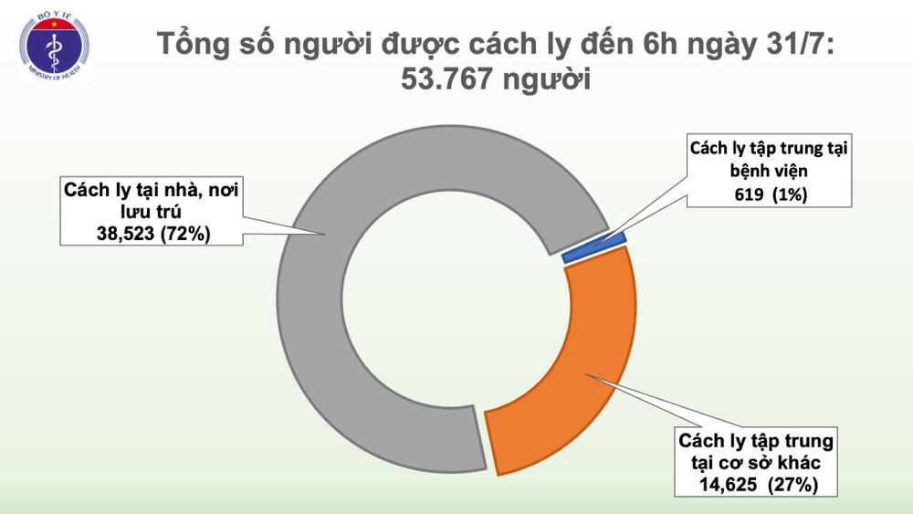 Việt Nam ghi nhận số ca nhiễm COVID-19 nhiều nhất từ trước tới nay: 45 người mắc đều là người nhà, bệnh nhân đang điều trị tại Đà Nẵng Ảnh 4