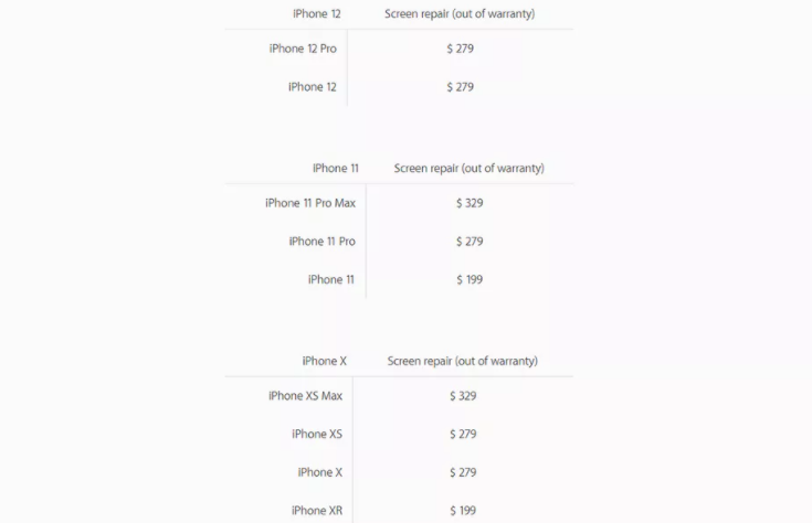 Sửa màn hình iPhone 12 đắt ngang mua một chiếc smartphone mới Ảnh 2