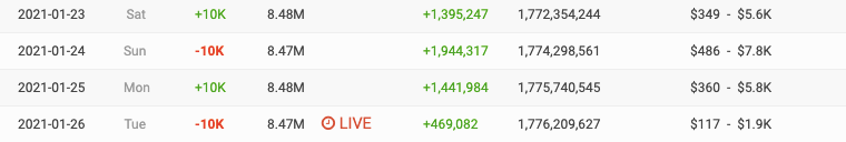 Kênh YouTube của Sơn Tùng M-TP mất 10.000 người theo dõi chỉ trong 1 ngày Ảnh 1
