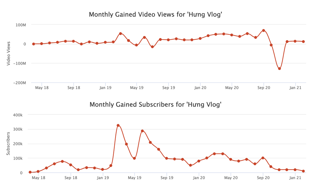 Con trai Bà Tân Vlog bất ngờ nhận tin vui sau thời gian sa sút không phanh trên YouTube Ảnh 4