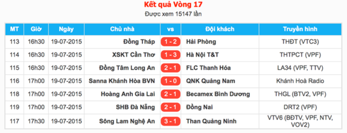 Những hình ảnh giàu cảm xúc ở vòng 17 V.League 